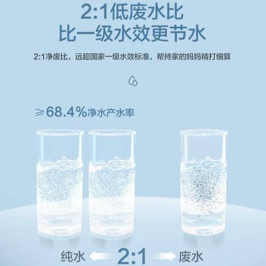海尔（Haier）净水机 HRO6H79-2U1 商品图6