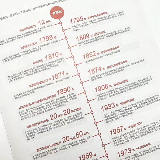 包装设计原则与指导手册 产品包装创意设计制作教程书籍平面设计色彩版式文字平面构成品牌设计法则 品牌包装设计材料工艺 商品图3