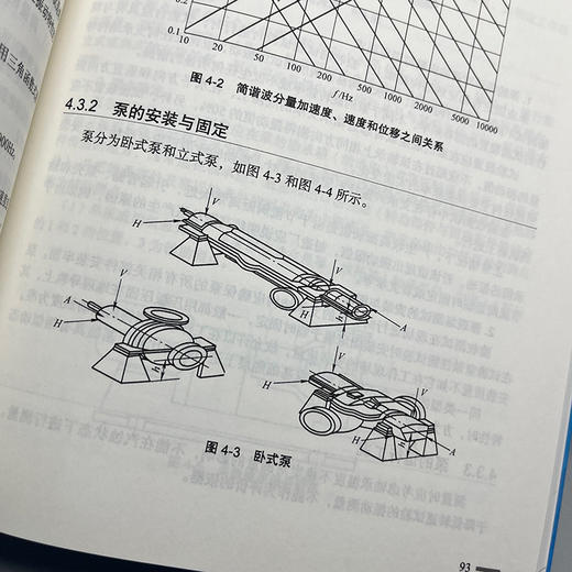 官网 泵产品技术数据实用手册 牟介刚 谷云庆 泵产品技术泵产品生产加工制造选用选型功能书籍 商品图4