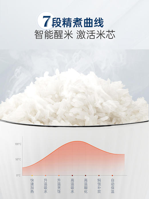 摩飞电饭煲家用小型3L双胆多功能煮饭煲汤和面机面包机智能电饭锅 商品图5