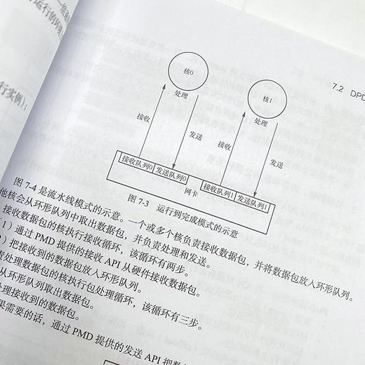 Linux高性能网络详解 从DPDK、RDMA到XDP 商品图3