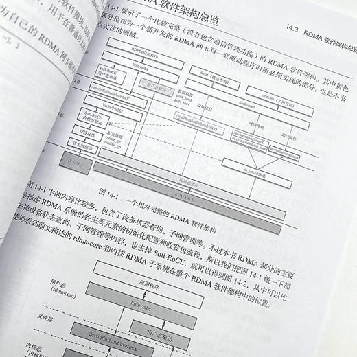 Linux高性能网络详解 从DPDK、RDMA到XDP 商品图2