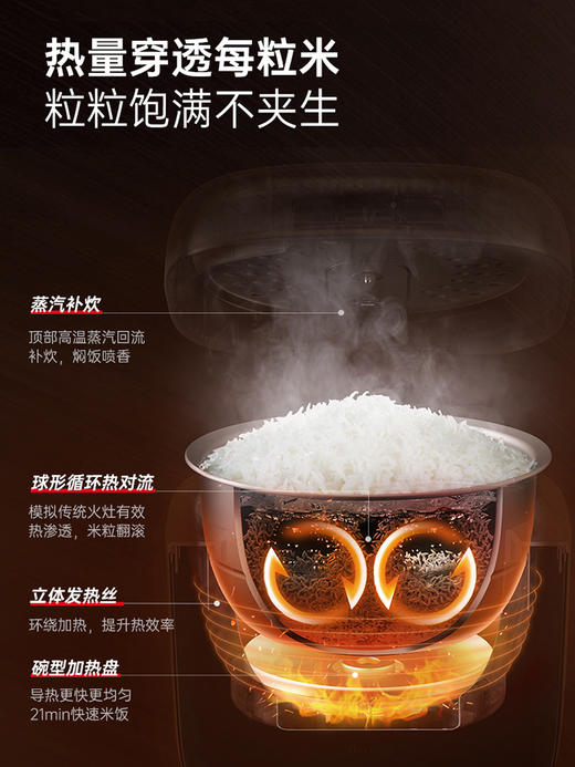 摩飞电饭煲家用小型3L双胆多功能煮饭煲汤和面机面包机智能电饭锅 商品图4