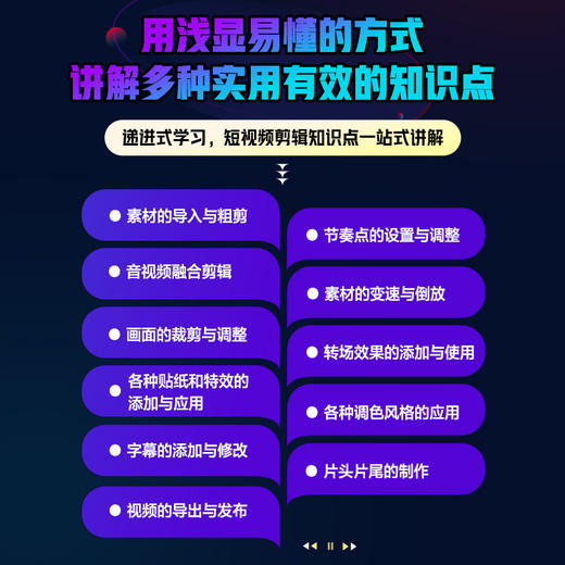 短视频剪辑基础与实战应用 剪映电脑版 剪映教程书调色*字幕配音短视频制作教程影视后期剪辑 抖音快手剪映电脑版剪辑软件 商品图2