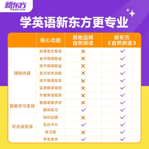 【常爸专享】【新东方】自然拼读（英语读写启蒙，见词能读听音能写，新东方一学六用超有趣更有效自研可点读） 商品图6