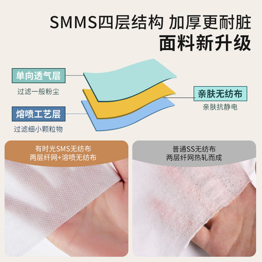 【卫生又好眠！一次性隔脏睡袋】旅游出差常备，一次性床单被罩枕套，单人 双人四件套，被套，床单、枕套、旅行酒店床单枕套消毒纯棉床上用品！ 商品图2