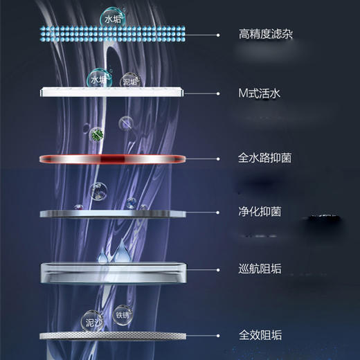 海尔ES60H-GD7(2A)U1(haier)60升变频速热横式电热水器 商品图2