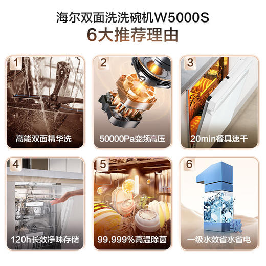 【W5000S】 海尔（Haier）15套 嵌入式双面洗洗碗机EYBW152266WEU1 商品图6