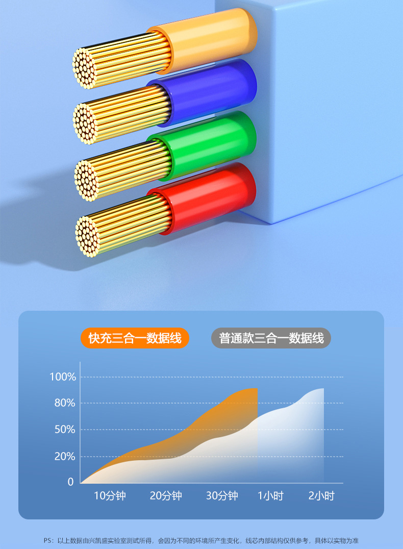 三合一数据线详情页_10