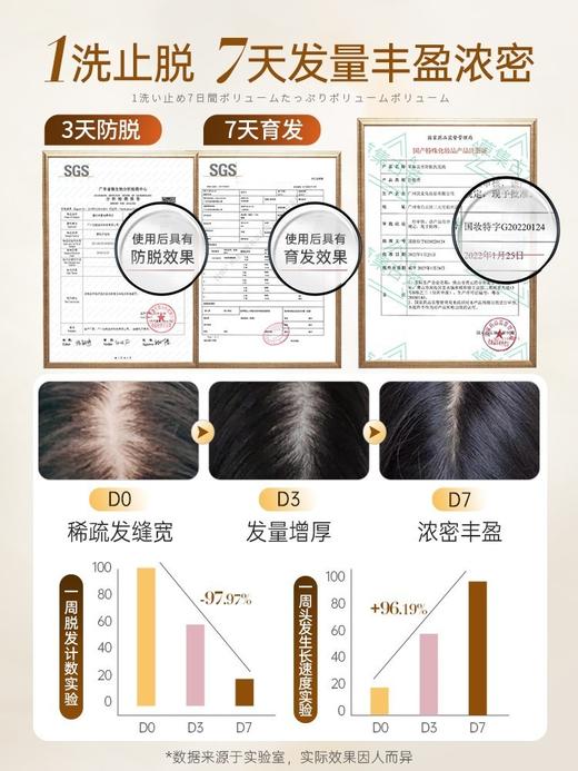 <有书独家>【 3大专利配方】儒意草集古芳防脱发洗发水 固发控油蓬松非增密发洗头膏露 商品图4