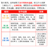 Writing framework 小学英语句子段落短文写作专项训练技能书籍 商品缩略图3