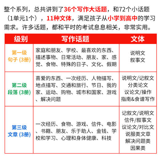 Writing framework 小学英语句子段落短文写作专项训练技能书籍 商品图3