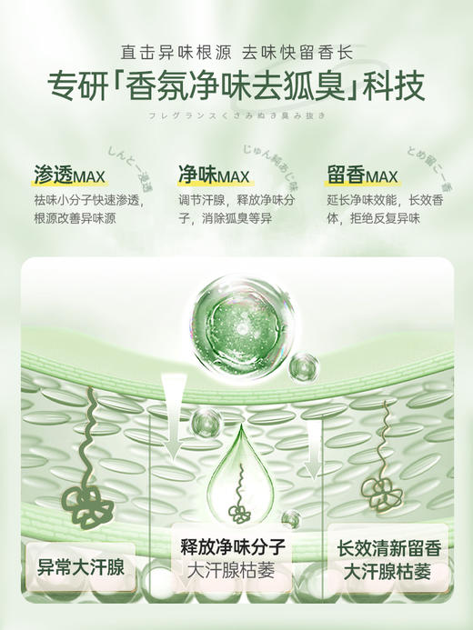 【第二瓶六折 专利净味】儒意去狐臭净味喷雾 水除臭腋下窝除异味持久喷雾儿童干爽止汗露狐味净 商品图2