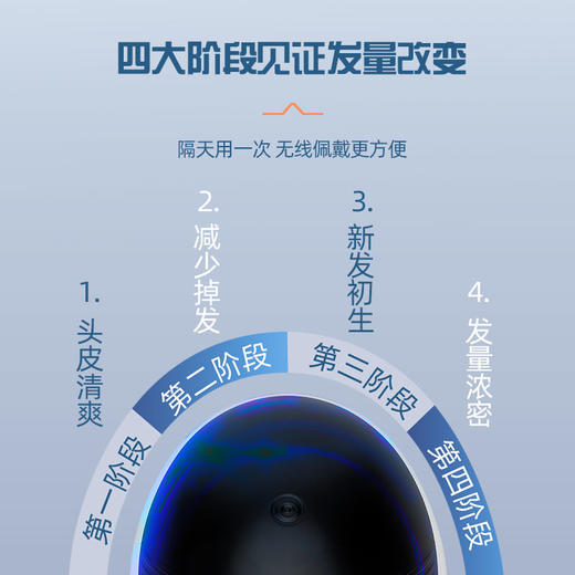 赞果医疗 激光生发帽 商品图5