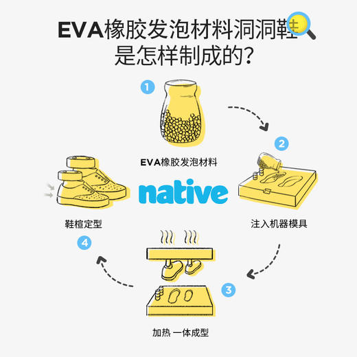 [ss2025]Native shoes Bloom亲子洞洞鞋 海藻环保一体设计凉鞋雨鞋凉鞋 情侣凉鞋男女同款沙滩鞋 商品图2