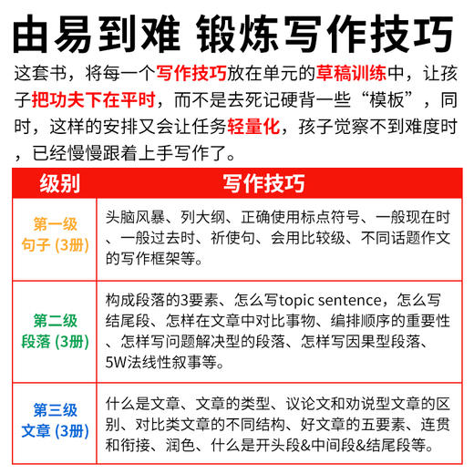 Writing framework 小学英语句子段落短文写作专项训练技能书籍 商品图4