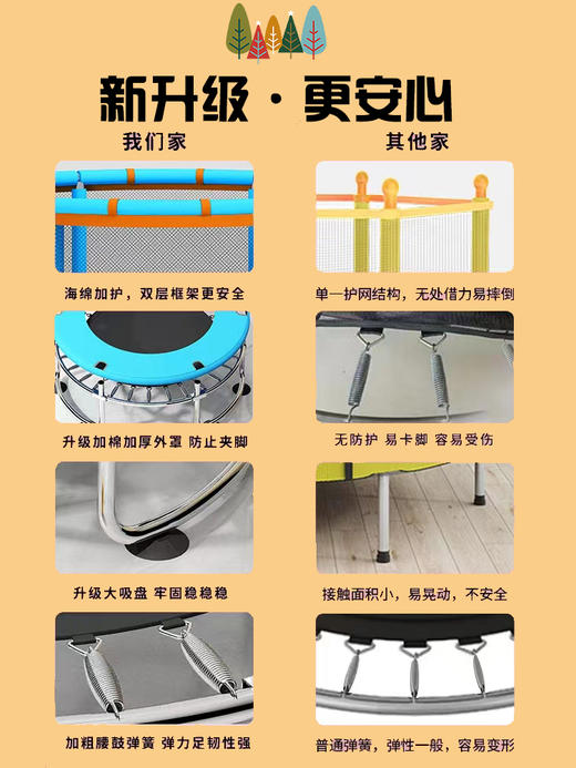 【促进心肺功能发展，培养四肢灵活协调性】蹦蹦床家用儿童室内带护网跳跳床小孩弹跳床宝宝成人健身弹 簧床 商品图2
