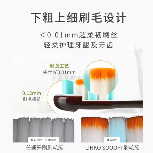 韩国进口Linko Soooft牙刷，世界认证刷毛最细的牙刷 ，牙齿敏感，牙龈出血人群的福音。 商品图1
