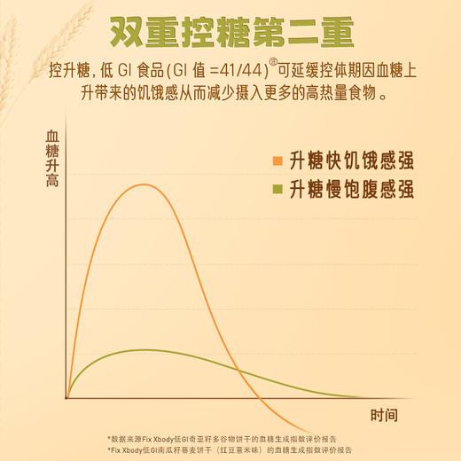 旺旺Fix XBody低GI饼干 独立小包装 商品图4