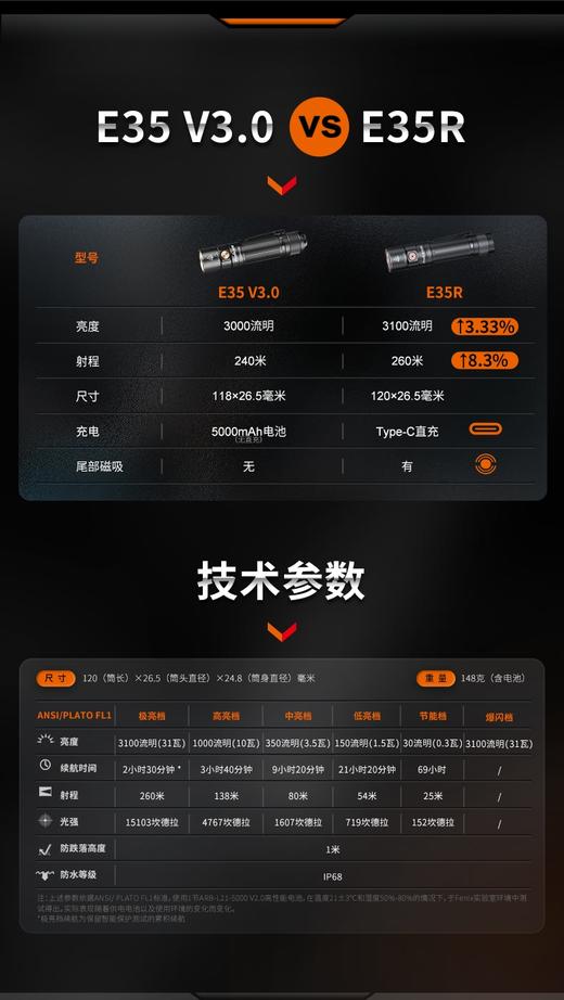 Fenix菲尼克斯E35R手电筒强光充电远射超亮巡逻户外便携战术手电 商品图5