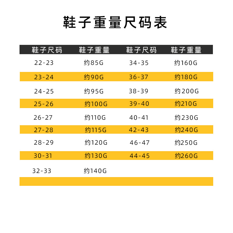 尺码表11111111111