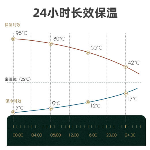 抗菌不锈钢保温杯 480ML 商品图4