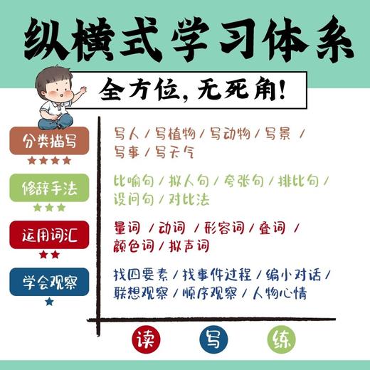 【开心童书】古诗教我看图写话 一年级下册老师推荐JST 小学生二年级下学期押题范文大全每日一练小学阅读理解和真题说话专项训练1 商品图4