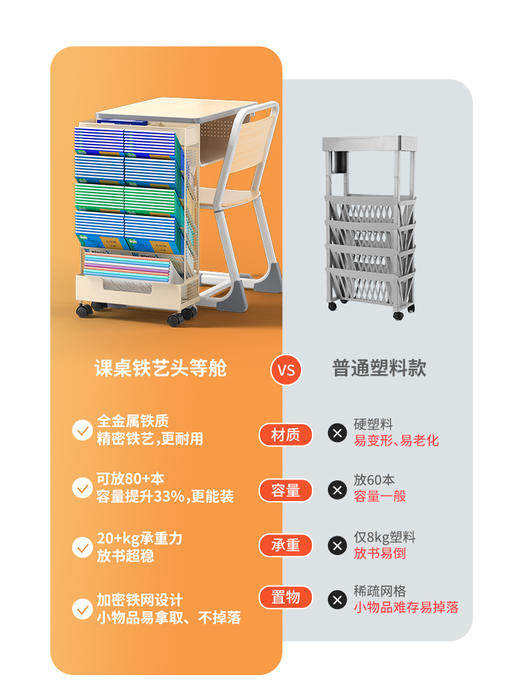 猫太子课室课桌旁收纳书本收纳架学生桌边侧边书架可移动教室书桌置物架高中初中书袋挂袋书桌面挂书袋书夹 商品图2