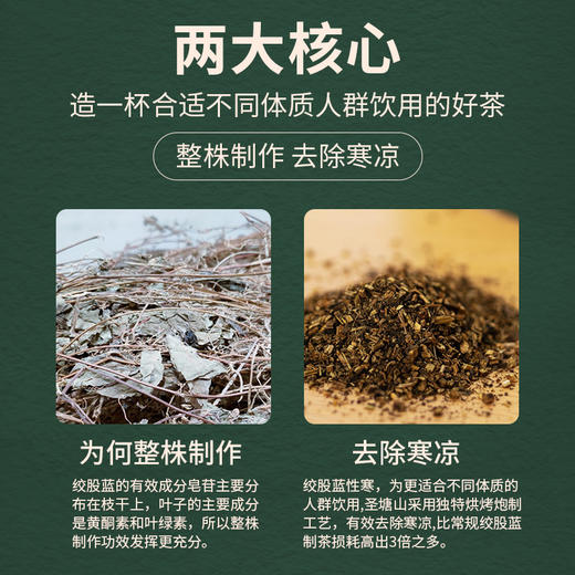 【买2送1】广药白云山绞股蓝茶 30包/盒 蓝帽认证 辅助调节血脂（降低总胆固醇） 延缓衰老 商品图7