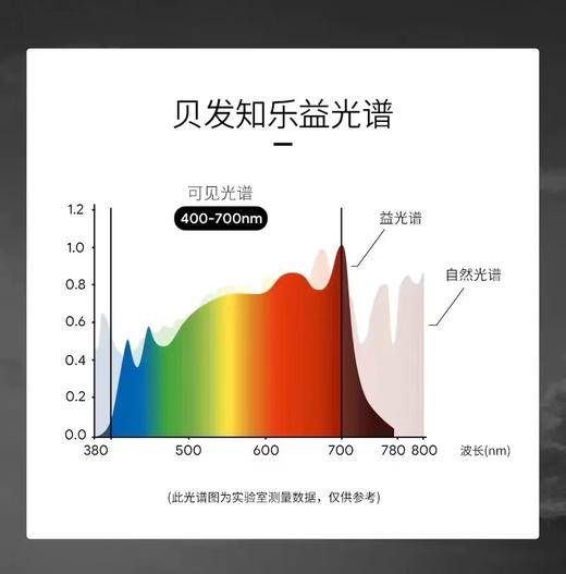 贝发知乐 益光谱背光护眼 台灯（商务款） 商品图2