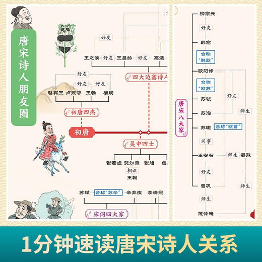 新课标古诗词思维导图 商品图3