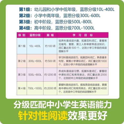 童趣 美国国家地理英语分级第三级 全30册 商品图4