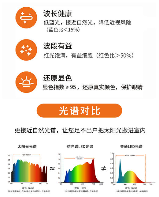 贝发知乐 益光谱 面板灯 商品图2