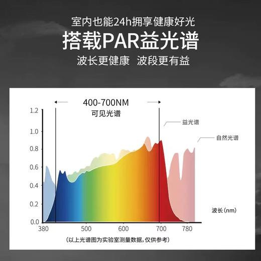 贝发知乐 益光谱圆月吸顶灯智能版 低蓝光 高红光60w 商品图5