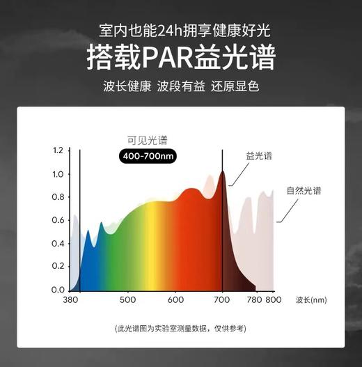 贝发知乐 PAR益光谱筒灯 高红光 高显色 商品图9