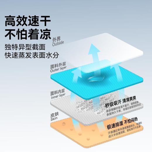 【HeyBetter专享】2023新单向导湿T恤 商品图2