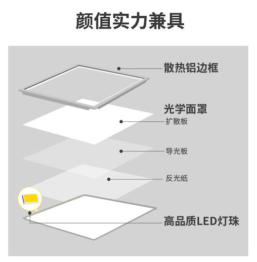 贝发知乐 益光谱 面板灯 商品图5