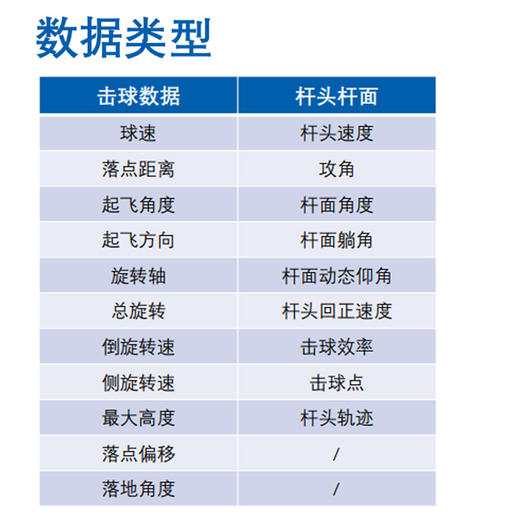 Minibay itrack 室内模拟 小白球高尔夫模拟器设备 高尔夫击球数据 商品图1