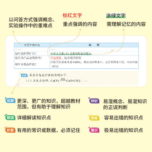 备战中考 初中数学/物理/化学课堂笔记 商品图2