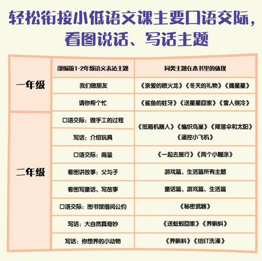 小屁孩爱表达 看图讲故事(全3册) 商品图5