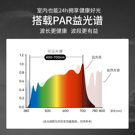 贝发知乐 益光谱银月吸顶灯智能版 科技护眼模拟自然阳光120W-直径700mm 商品图4