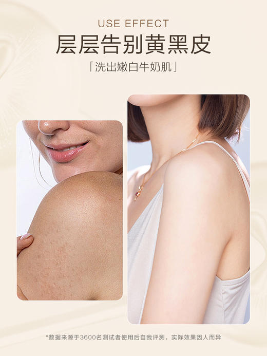 【69元3件、99元5件】【药监特证】瑜然美烟酰胺美白祛黑氨基酸沐浴露保湿净螨去鸡皮护理持久留香 商品图2