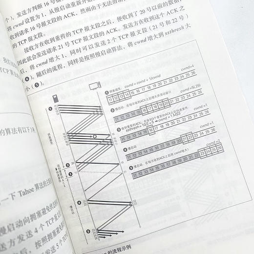 TCP是怎样工作的 网络通信网络协议TCP通信基础局域网TCP/IP工作原理互联技术计算机网络工程师书籍网络基础技术书 商品图4