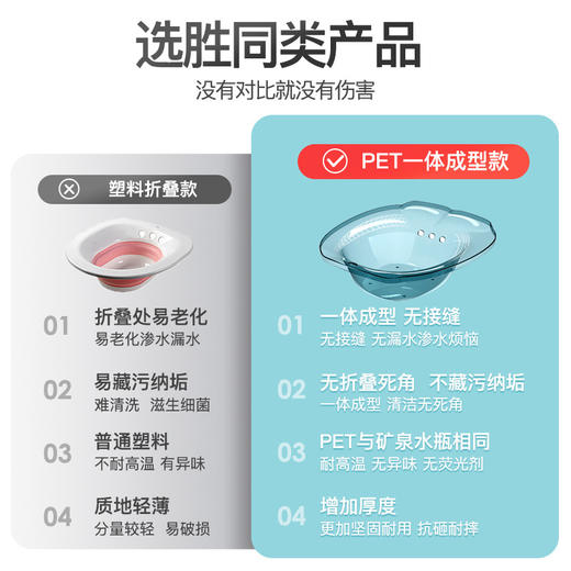 【免蹲坐浴盆 呵护女性健康】产妇坐浴盆老人孕妇冲洗屁股盆男痔疮护理月子盆女私处免蹲马桶盆 商品图4