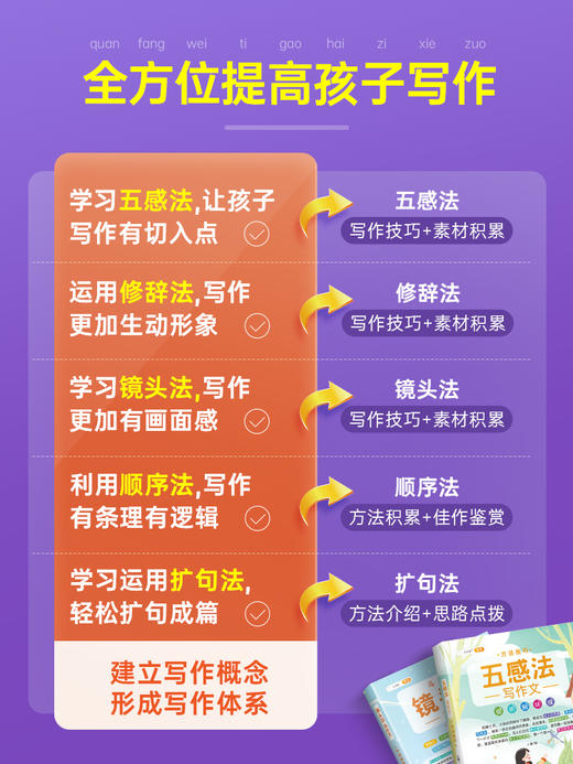 【斗半匠】新版作文系列五感法写作文素材积累方法技巧 商品图5