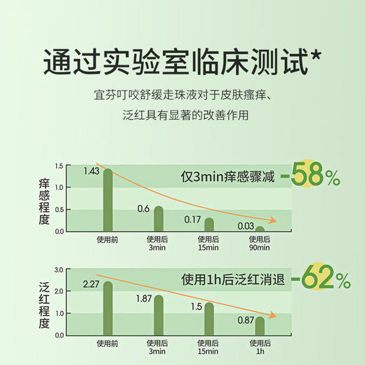 【速解急痒 户外露营好帮手！】宝宝舒缓止痒走珠冰露 双重冰感 舒缓蚊痒 蚊虫叮咬滚珠 婴儿童宝宝舒缓棒 止痒膏贴神器 商品图4