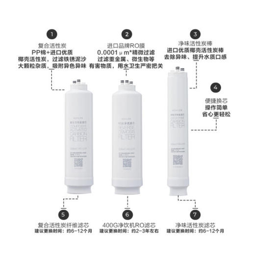  科勒（KOHLER）贝芙KPP40专用整套3支滤芯加常换两只共五支组合 商品图2