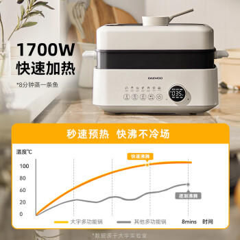 大宇多功能锅蒸鲜料理锅S20（DAEWOO） 家用电蒸锅电火锅蒸汽炸空气炸锅电煮锅电炒锅 电热锅电烧烤炉烤肉锅 商品图1
