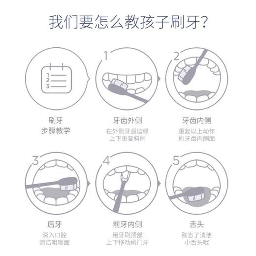 高露洁3-5岁儿童牙膏70g 商品图4