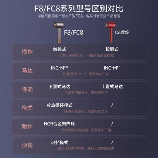 莱克 水离子涡扇吹风机 F8/FC8 商品图2